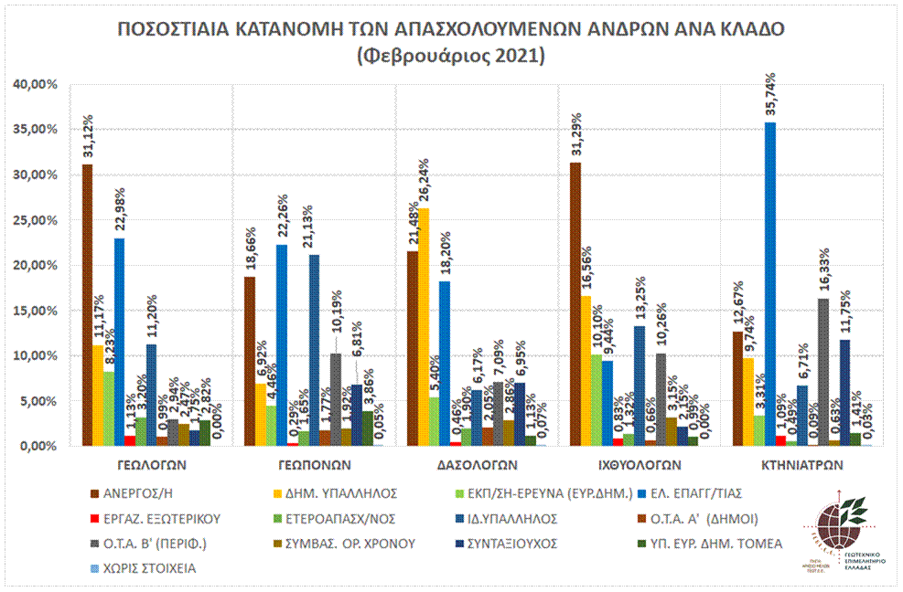 graph_fylo_klado_erg
