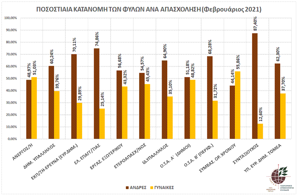 graph_pos_kat_fylo_apasx