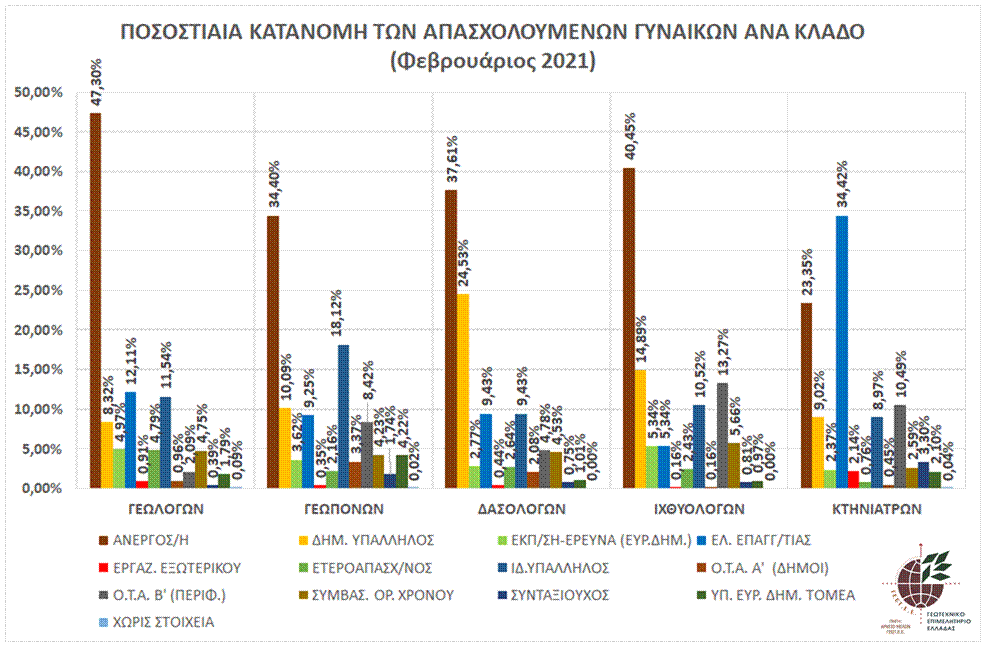 graph_fylo_klado_erg