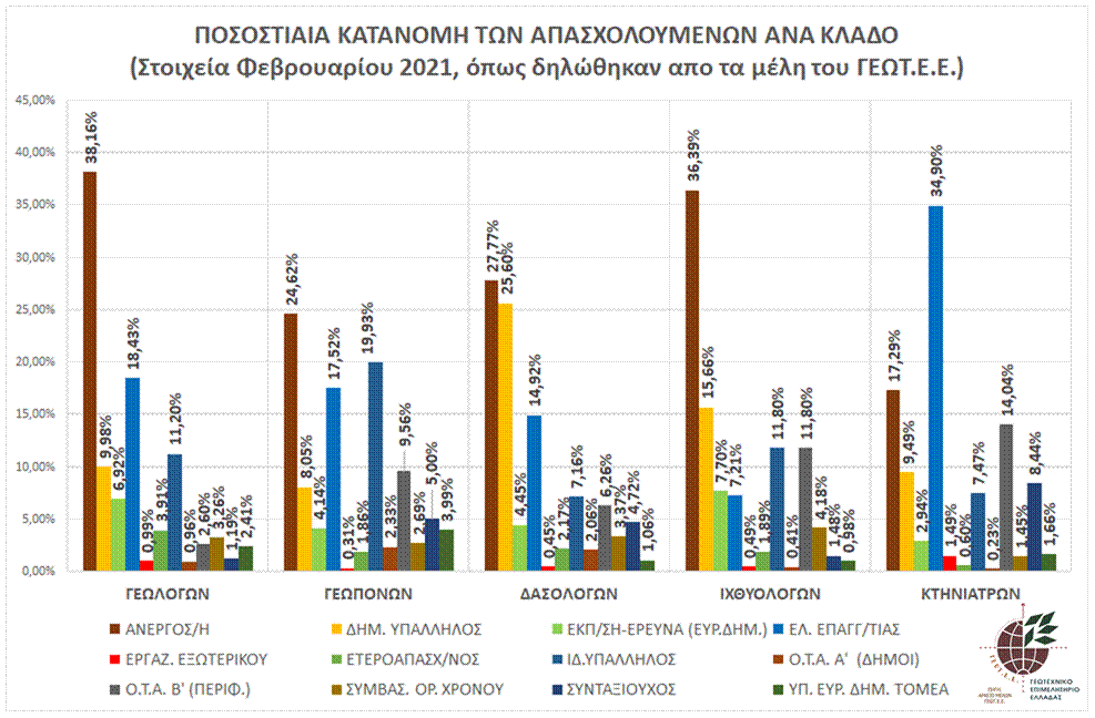 Chart__pos_kat_erg_klado