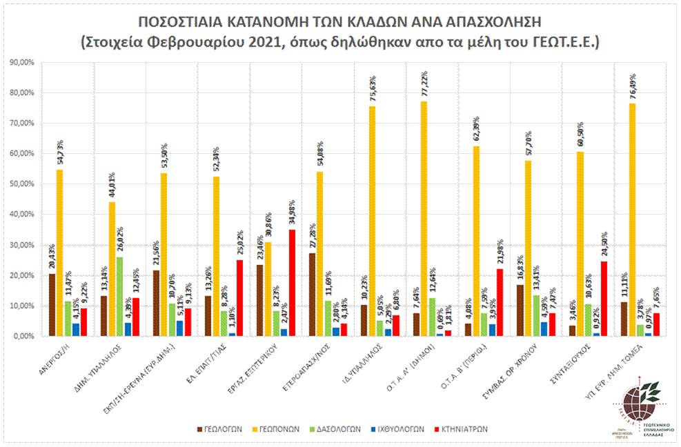 Chart_pos_kat_klado_erg