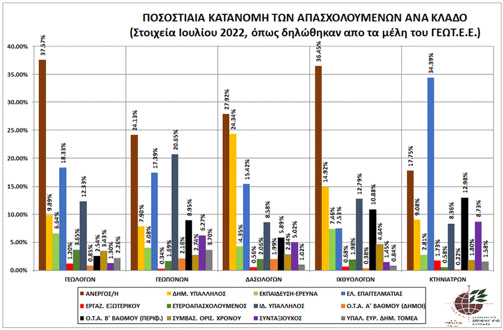graph_pos_kat_apasx_klado