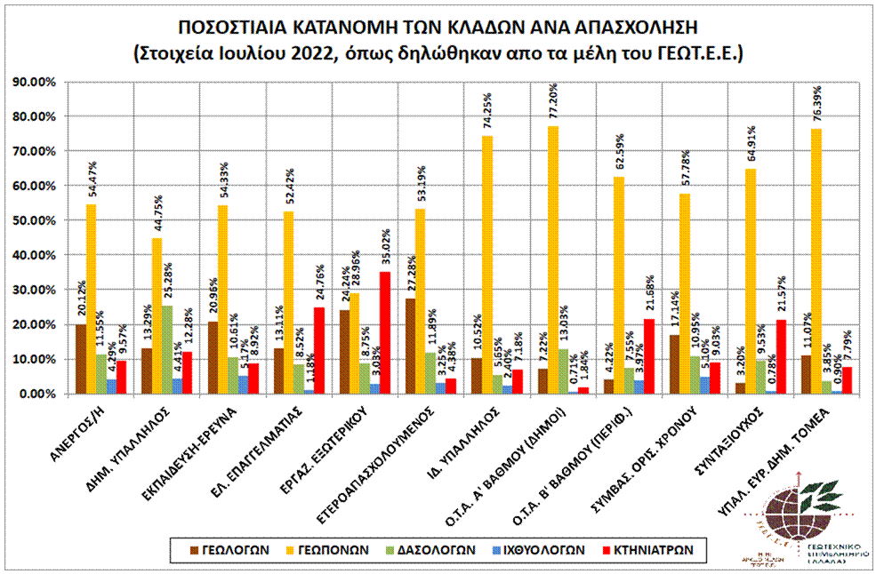 graph_pos_kat_klado_apas