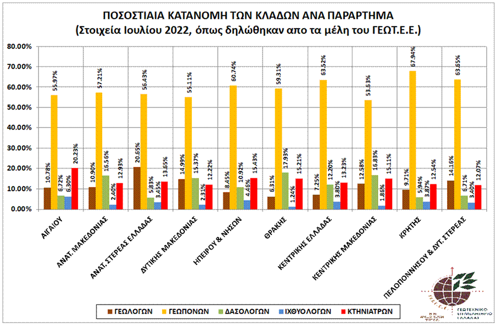 graph_pos_kat_klad_par