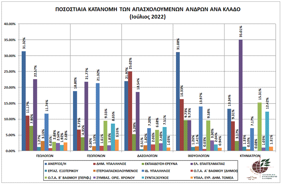 graph_pos_kat_apasx_andr_klado