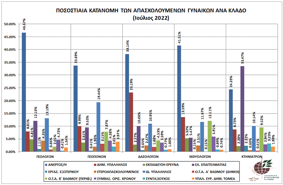 graph_pos_kat_apasx_gyn_klado
