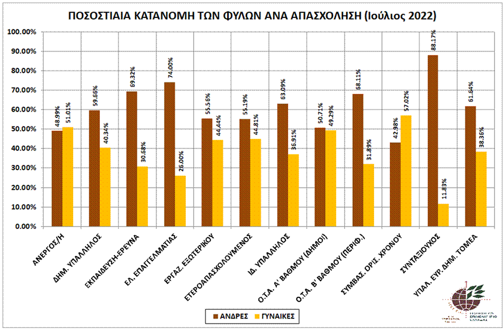 graph_pos_kat_fylo_klado