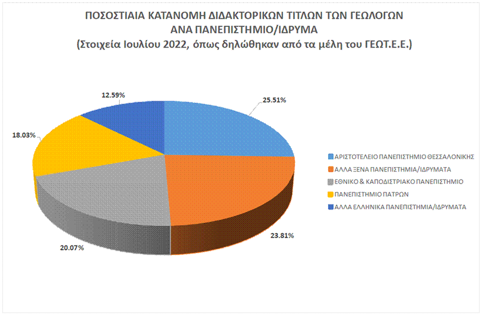 graph_phd_geol