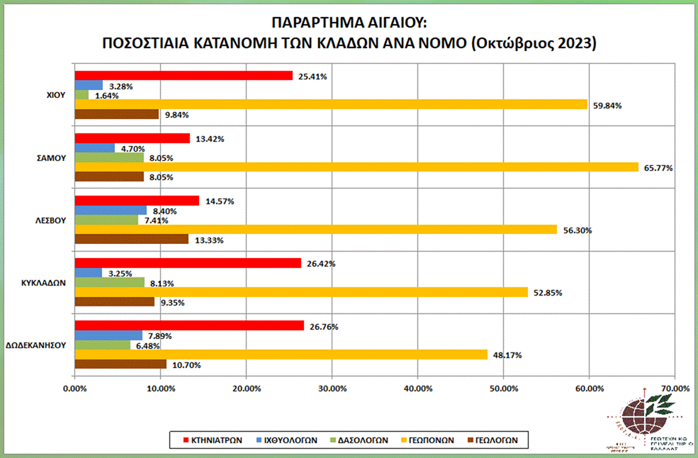 aigaio_graph_pos_kat_klad_par