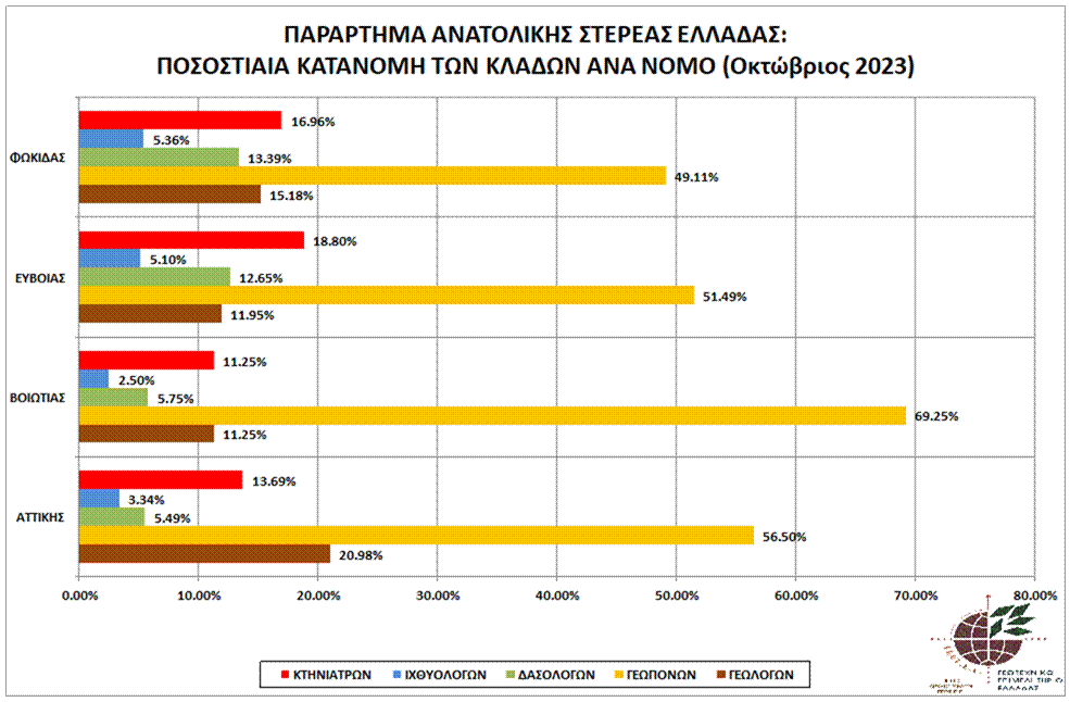 an.st.el_graph_pos_kat_klad_par