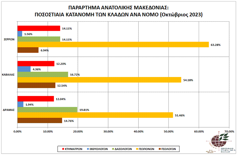 anmak_graph_pos_kat_klad_par