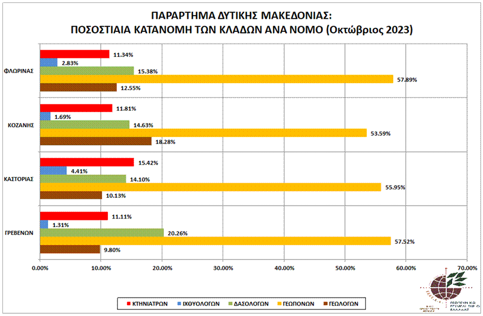 dyt.mak_graph_pos_kat_klad_par