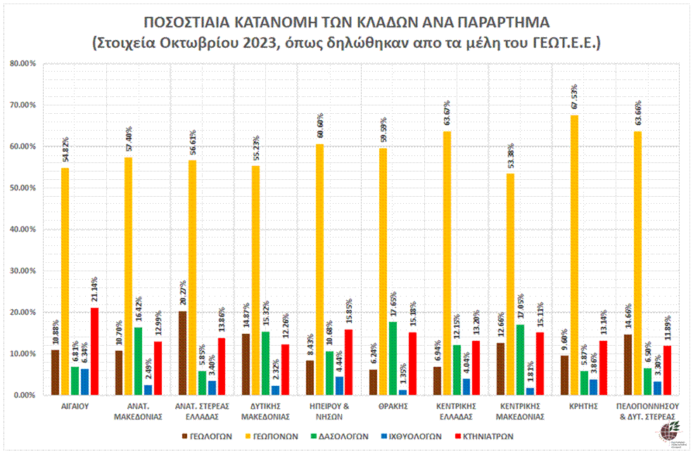 graph_pos_kat_klad_par