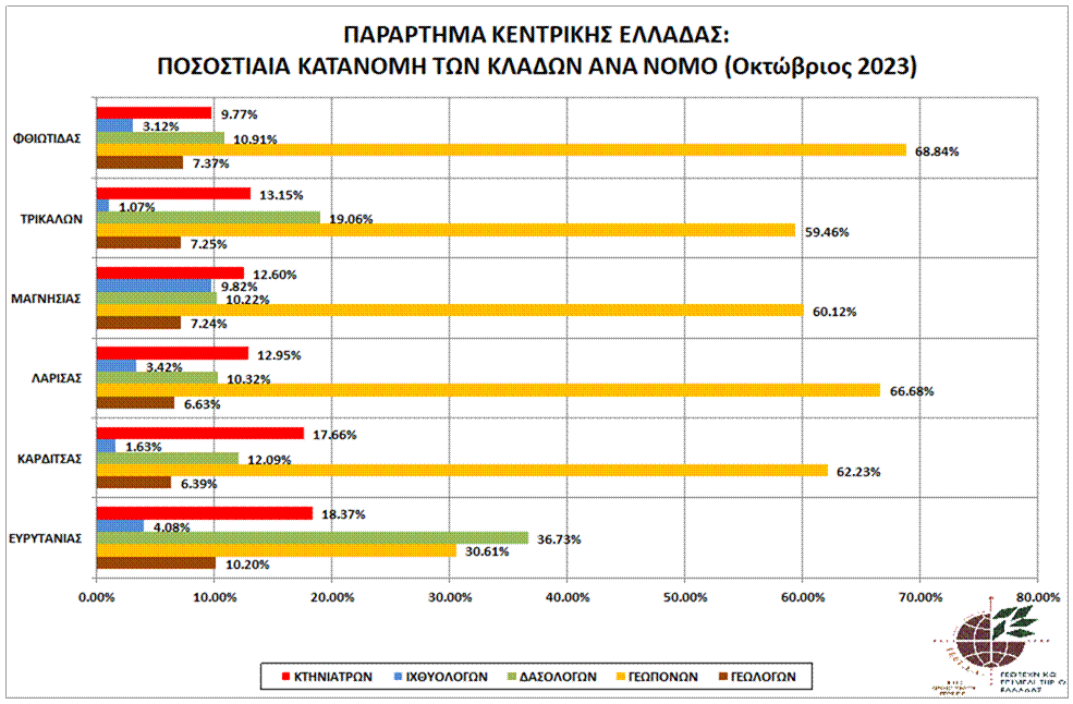 kent.ell_graph_pos_kat_klad_par