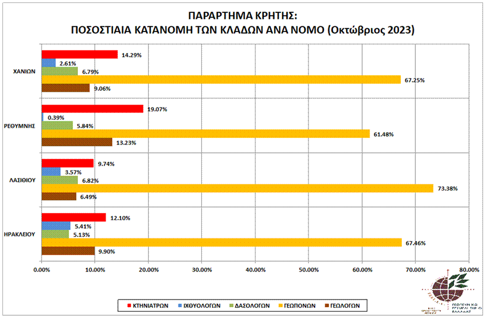 kritis_graph_pos_kat_klad_par