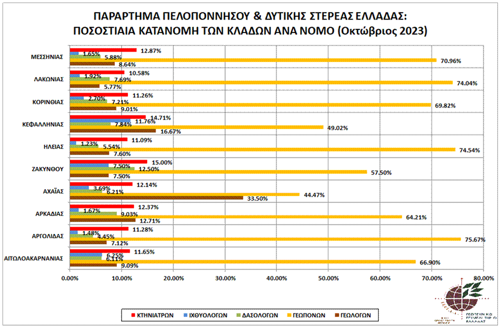 pel-sou_graph_pos_kat_klad_par