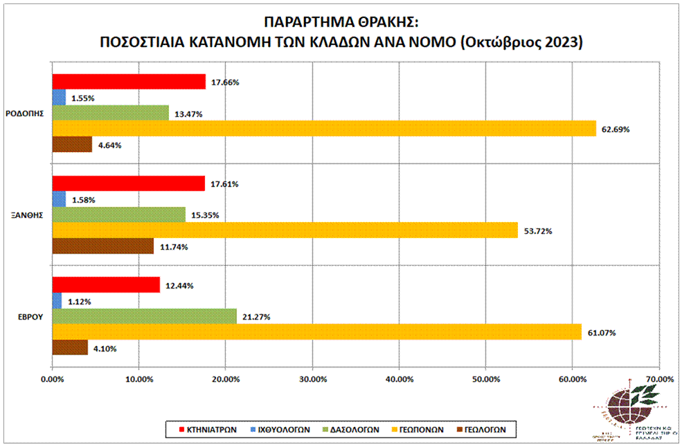 thrace_graph_pos_kat_klad_par