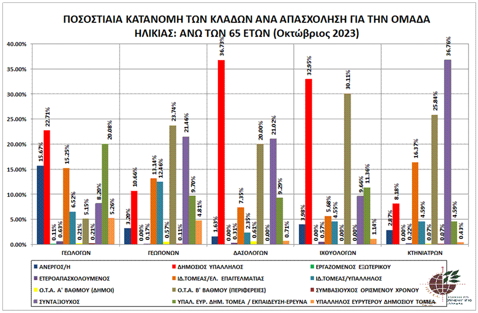 graph_pos_kat_anw65_klad_apa