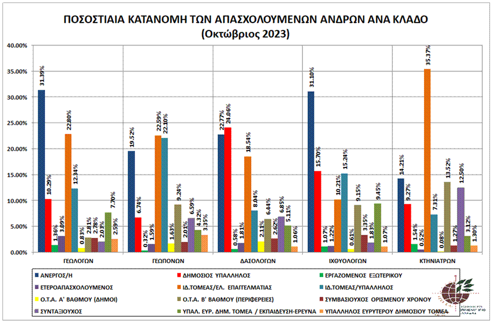 graph_pos_kat_apasx_andr_klado
