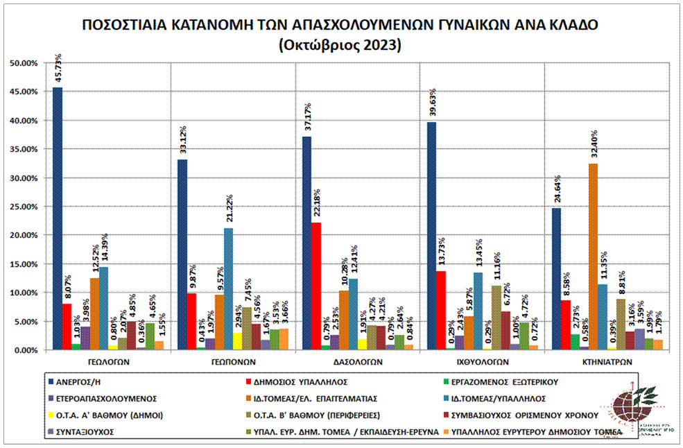 graph_pos_kat_apasx_gyn_klado