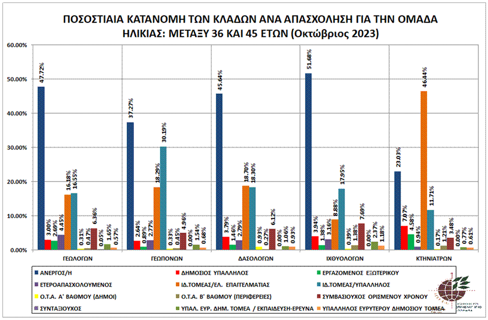 graph_pos_kat_bet36-45_klad_apa