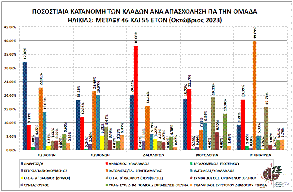 graph_pos_kat_bet46-55_klad_apa