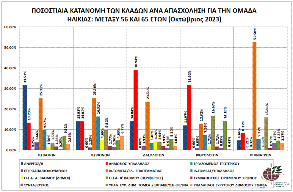 graph_pos_kat_bet56-65_klad_apa