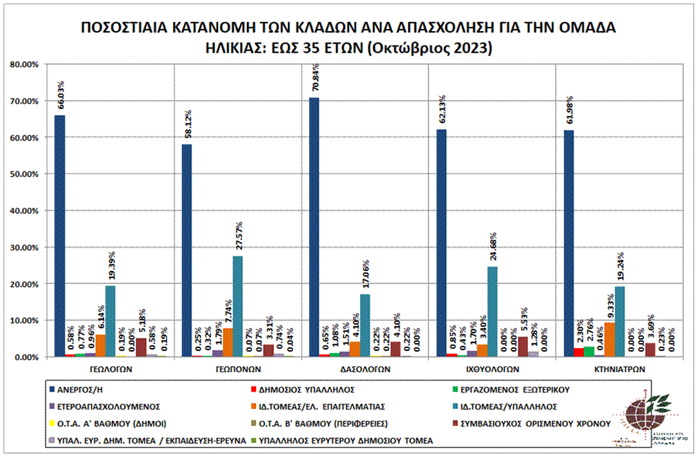 graph_pos_kat_ews35_klad_apa