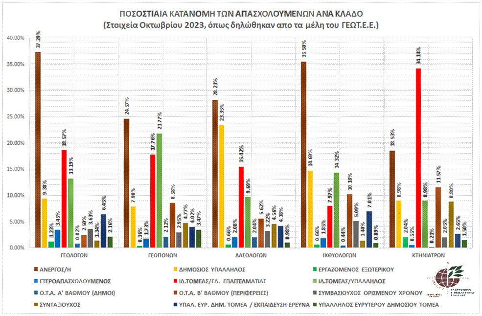 graph_pos_kat_apasx_klado
