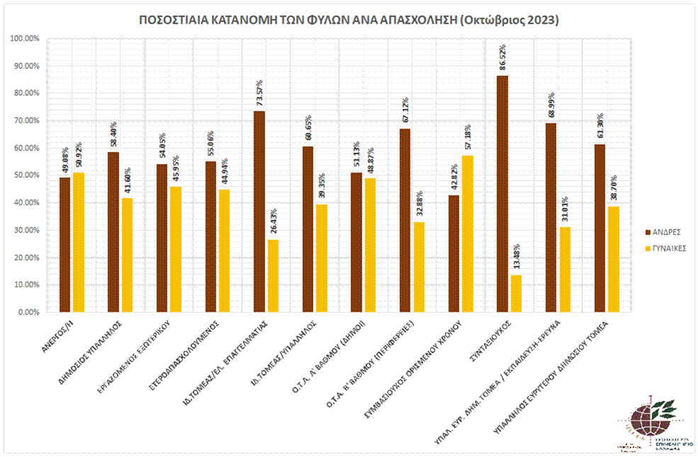 graph_pos_kat_fylo_klado