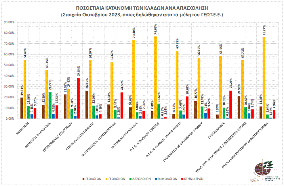 graph_pos_kat_klado_apas